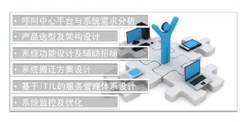 北京華勝天成聯(lián)絡(luò)中心咨詢服務(wù)解決方案 驅(qū)動企業(yè)客戶服務(wù)數(shù)字化轉(zhuǎn)型